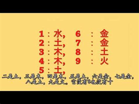 八字適合數字|數字五行是什麼？認識數字五行配對和屬性